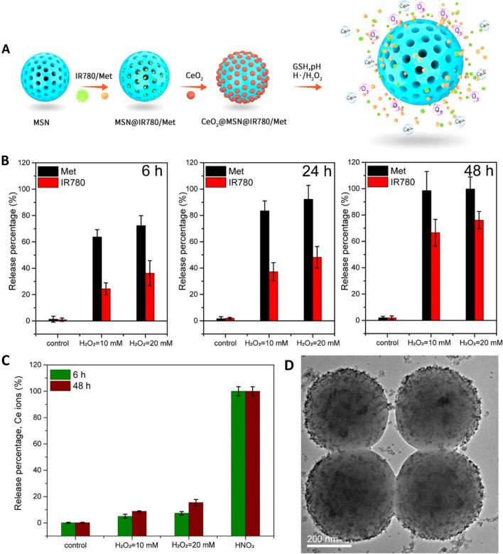 https://cdn.ncbi.nlm.nih.gov/pmc/blobs/a5e7/11072460/8e7d26e7f73e/18_2023_4694_Fig4_HTML.jpg