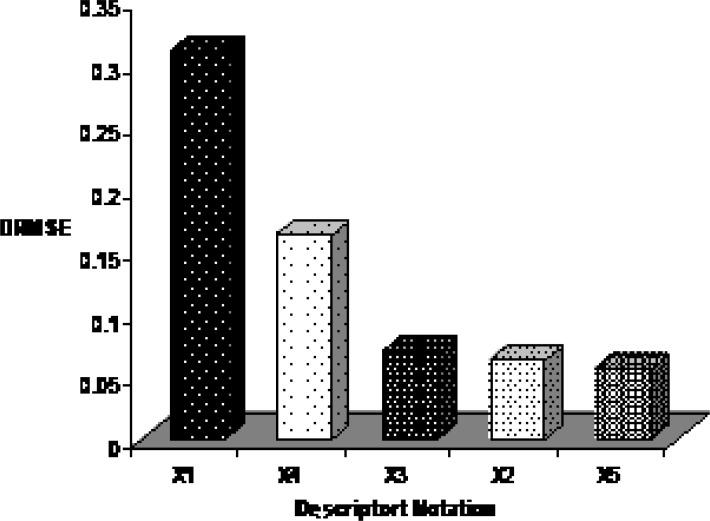 https://cdn.ncbi.nlm.nih.gov/pmc/blobs/a5e7/5423242/b42f277c0189/ijpr-16-146-g006.jpg