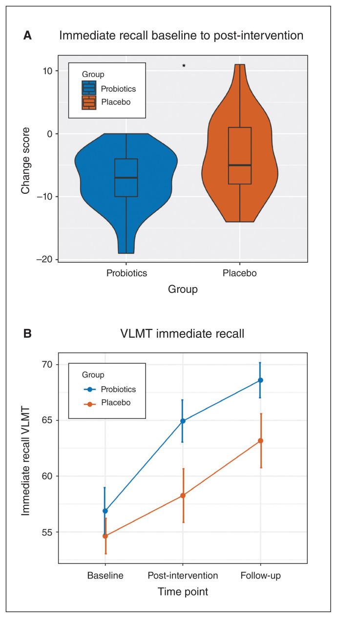 https://cdn.ncbi.nlm.nih.gov/pmc/blobs/a5e8/9854921/d91220796a20/48-1-e23f1.jpg
