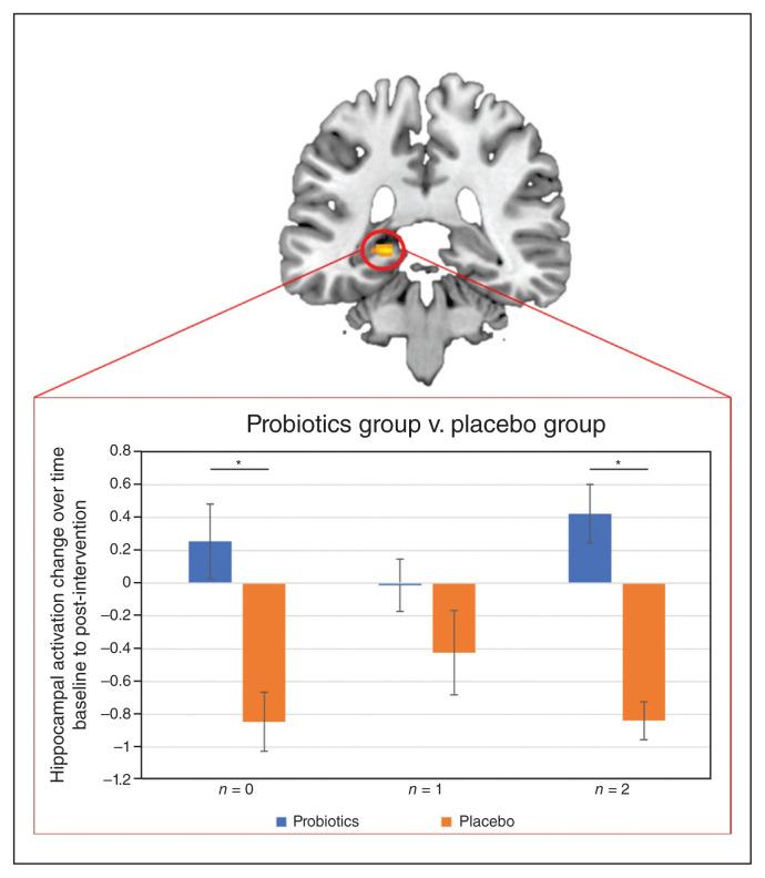 https://cdn.ncbi.nlm.nih.gov/pmc/blobs/a5e8/9854921/e669cf763dba/48-1-e23f2.jpg