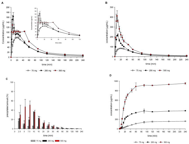 https://cdn.ncbi.nlm.nih.gov/pmc/blobs/a5e9/10145677/676bed85d05a/pharmaceutics-15-01069-g005.jpg