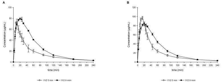 https://cdn.ncbi.nlm.nih.gov/pmc/blobs/a5e9/10145677/dfa66db99158/pharmaceutics-15-01069-g004a.jpg