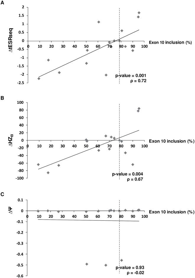 https://cdn.ncbi.nlm.nih.gov/pmc/blobs/a5e9/4711968/c2e1cbdb6b08/pgen.1005756.g004.jpg