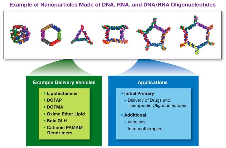 https://cdn.ncbi.nlm.nih.gov/pmc/blobs/a5eb/6943637/032c52e16b95/molecules-24-04620-g003.jpg
