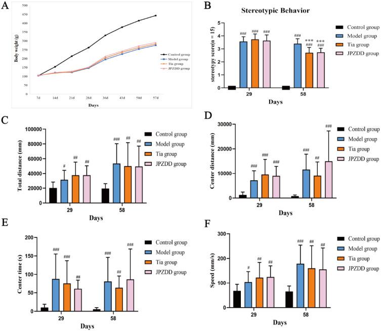 https://cdn.ncbi.nlm.nih.gov/pmc/blobs/a5ed/12034289/6bf3365e9cfb/DDDT-19-3139-g0004.jpg