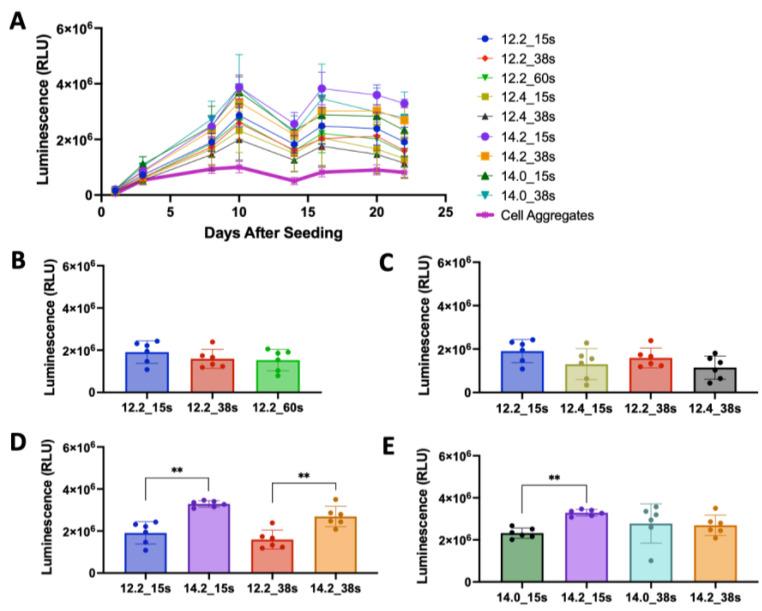 https://cdn.ncbi.nlm.nih.gov/pmc/blobs/a5ef/10526043/abf0e7f9cd82/bioengineering-10-00997-g007.jpg
