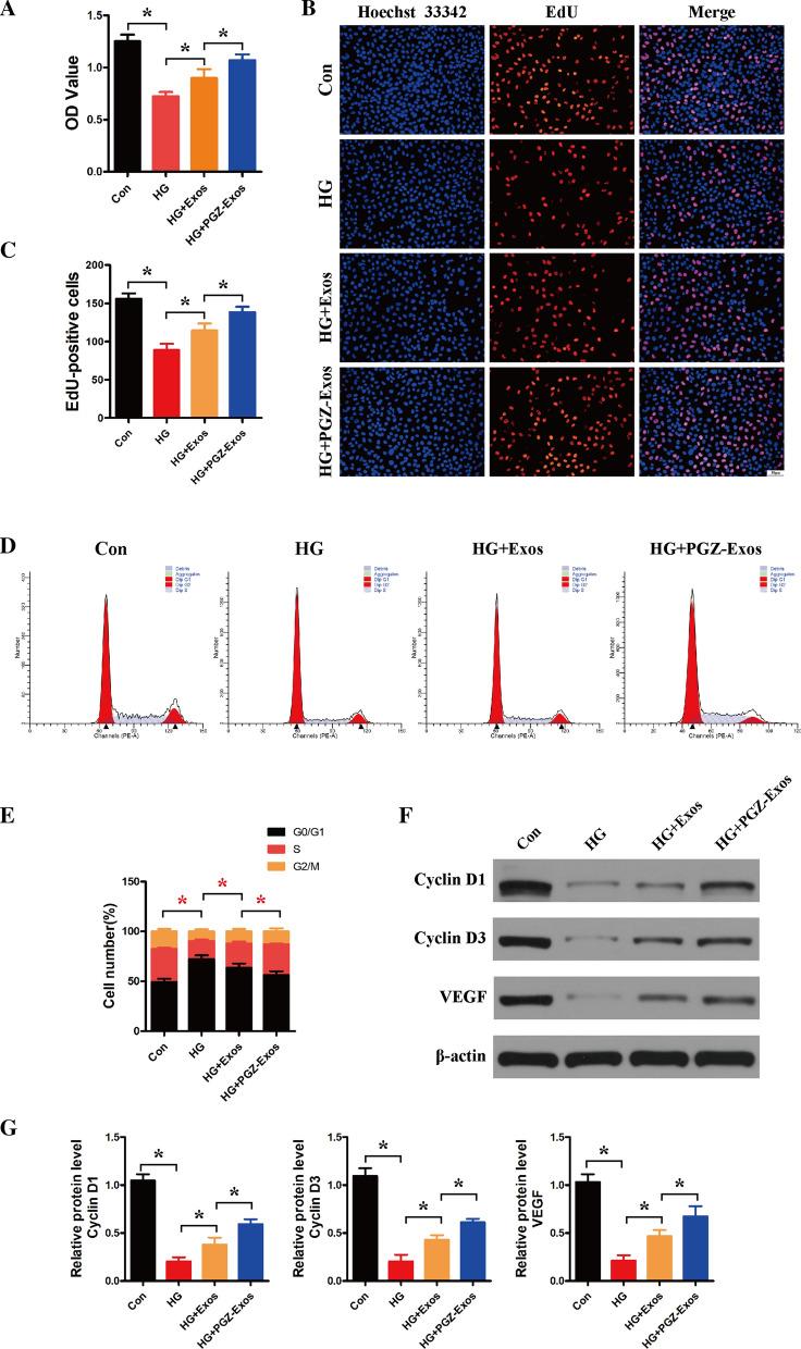 https://cdn.ncbi.nlm.nih.gov/pmc/blobs/a5f0/8139165/dec72f0bc829/12951_2021_894_Fig3_HTML.jpg
