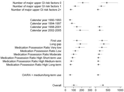 https://cdn.ncbi.nlm.nih.gov/pmc/blobs/a5f1/2779340/204fd8f4d825/pmed.1000194.g001.jpg