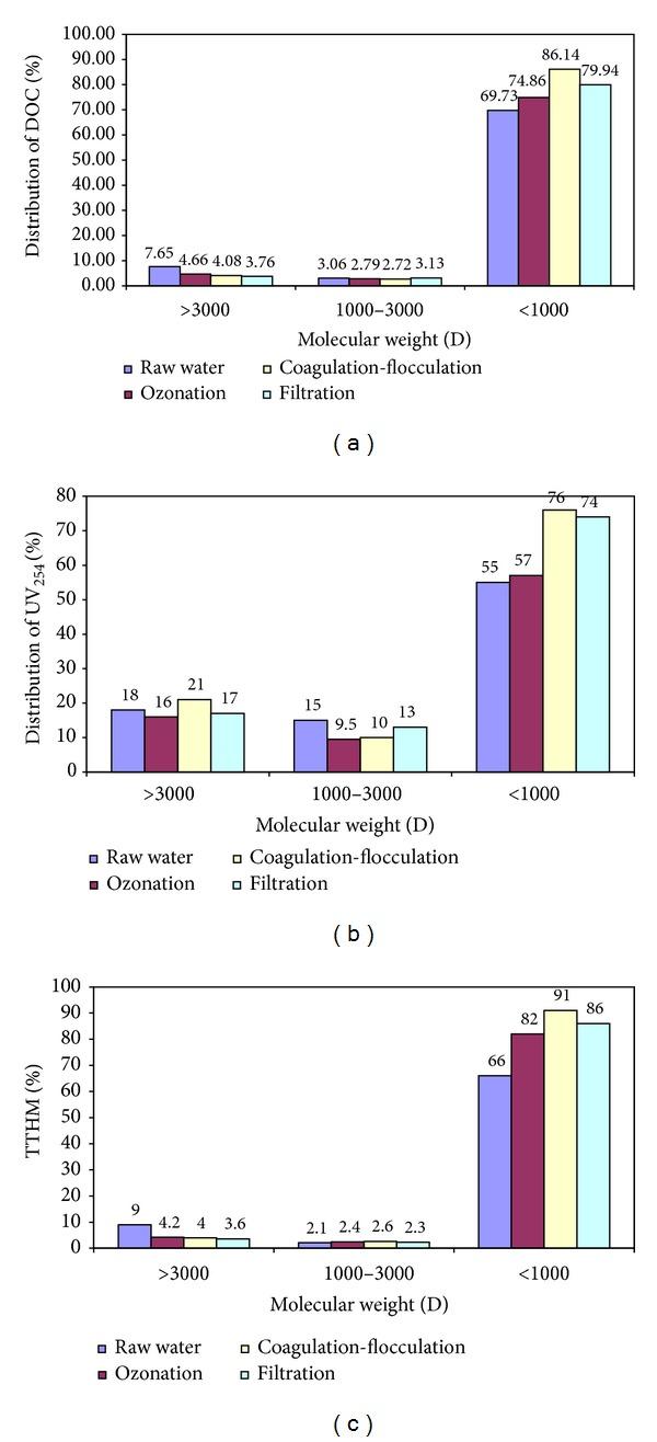 https://cdn.ncbi.nlm.nih.gov/pmc/blobs/a5f2/3914593/36ab363740ee/TSWJ2014-703173.003.jpg
