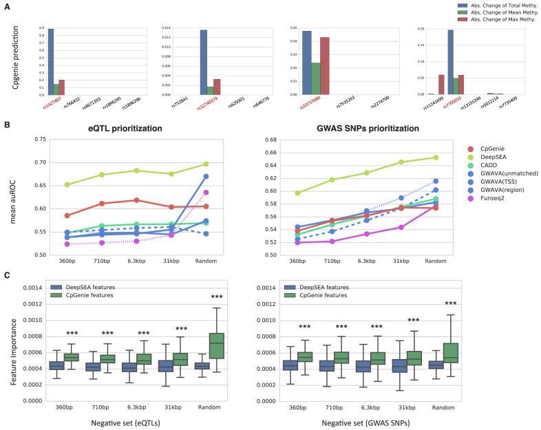 https://cdn.ncbi.nlm.nih.gov/pmc/blobs/a5f2/5499808/bbad837eb039/gkx177fig5.jpg