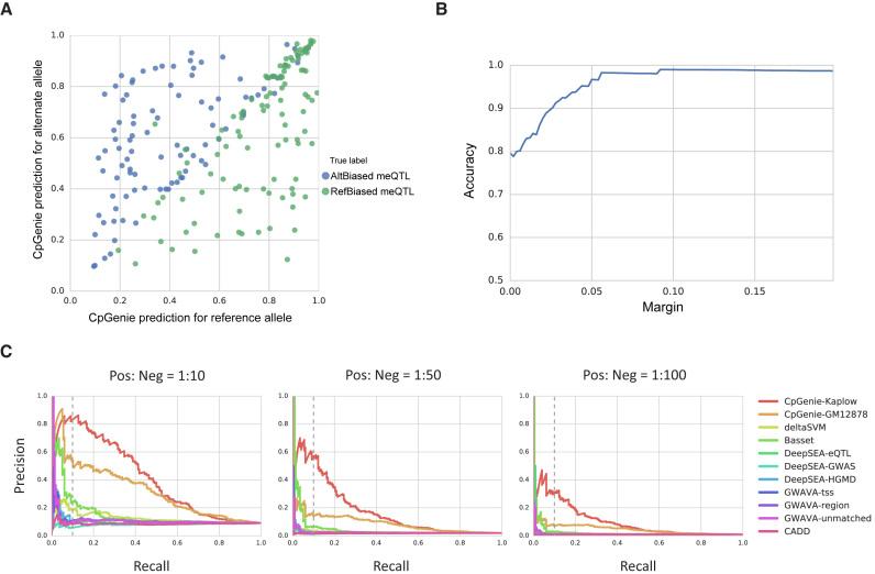 https://cdn.ncbi.nlm.nih.gov/pmc/blobs/a5f2/5499808/db923bc42e8f/gkx177fig3.jpg