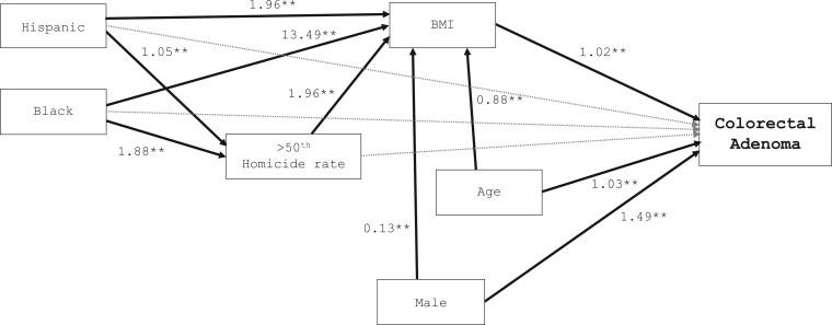 https://cdn.ncbi.nlm.nih.gov/pmc/blobs/a5f3/11643352/42543d57268a/pkae110f3.jpg