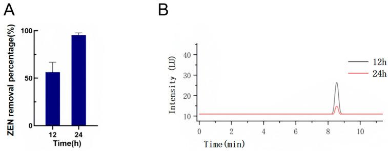 https://cdn.ncbi.nlm.nih.gov/pmc/blobs/a5f4/12197482/af0a9528fd10/toxins-17-00263-g003.jpg