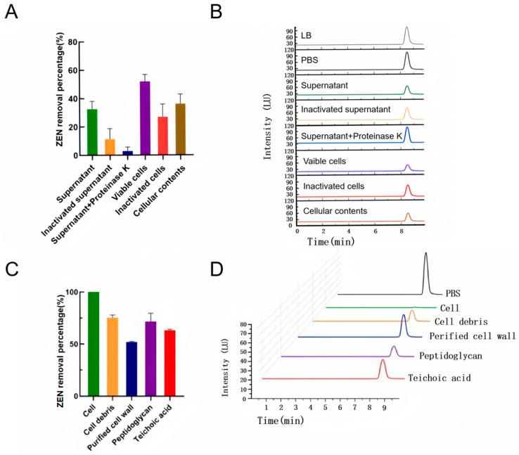 https://cdn.ncbi.nlm.nih.gov/pmc/blobs/a5f4/12197482/bdb27d31d047/toxins-17-00263-g004.jpg