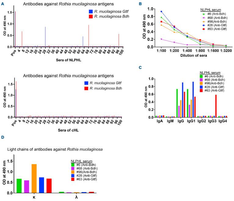 https://cdn.ncbi.nlm.nih.gov/pmc/blobs/a5f8/10690923/4c3a7dff2a25/1083347.fig2.jpg