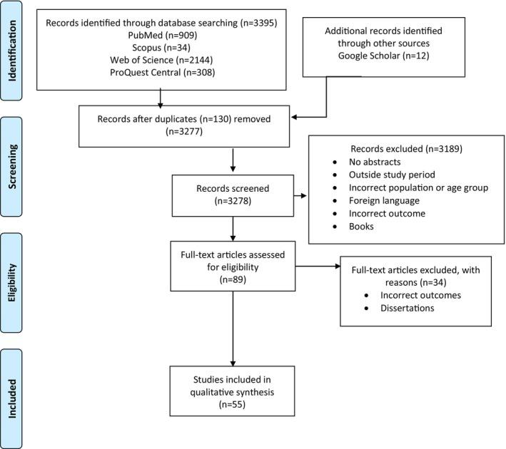 https://cdn.ncbi.nlm.nih.gov/pmc/blobs/a5fc/12093920/b42c49511867/IJGO-169-1037-g002.jpg