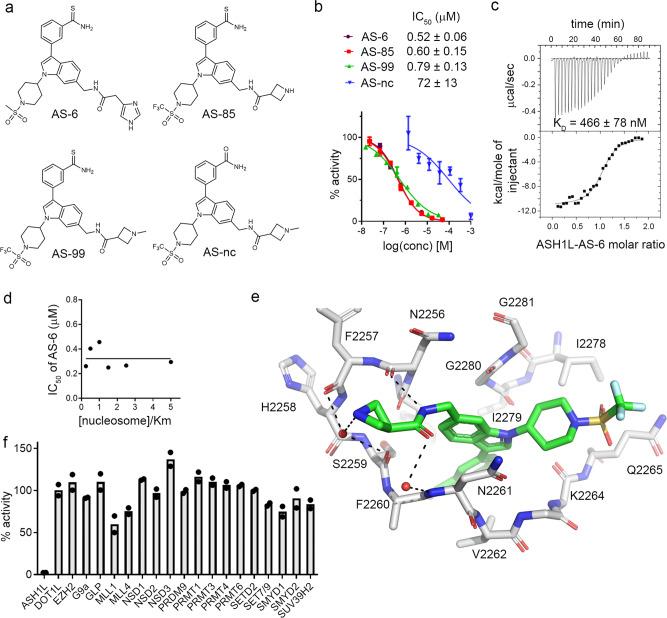 https://cdn.ncbi.nlm.nih.gov/pmc/blobs/a5fd/8121805/354215cb2942/41467_2021_23152_Fig4_HTML.jpg