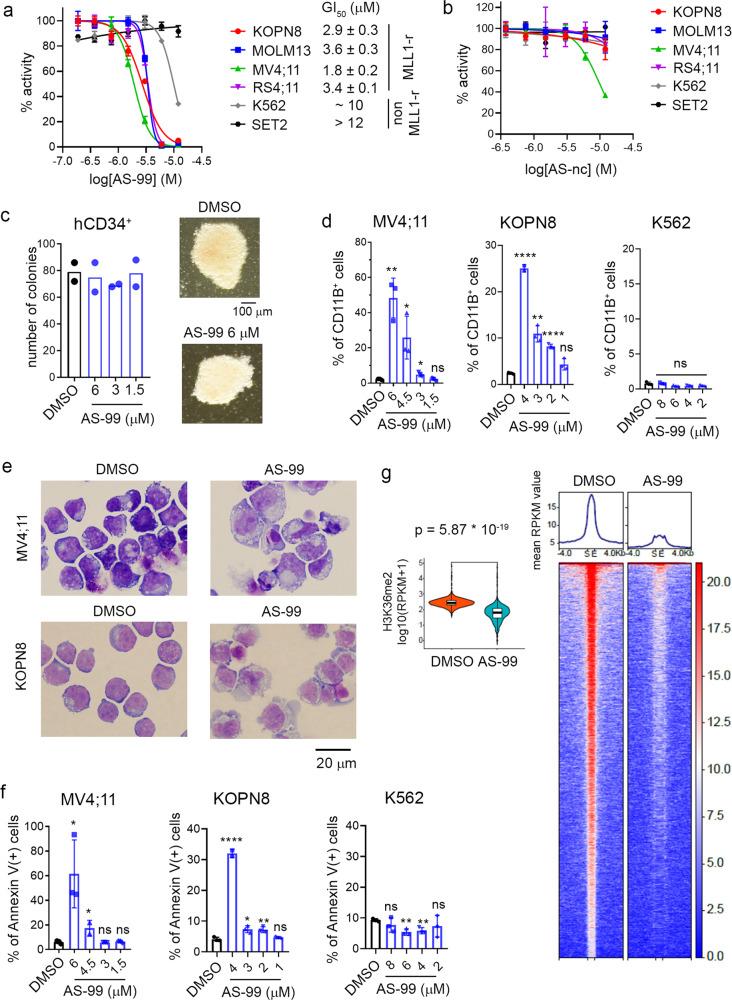 https://cdn.ncbi.nlm.nih.gov/pmc/blobs/a5fd/8121805/b0f7f87e0ae5/41467_2021_23152_Fig5_HTML.jpg