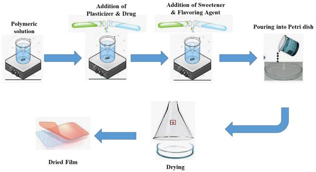 https://cdn.ncbi.nlm.nih.gov/pmc/blobs/a5fe/10358599/e678ffadbf8b/10.1177_0036850420964302-fig1.jpg
