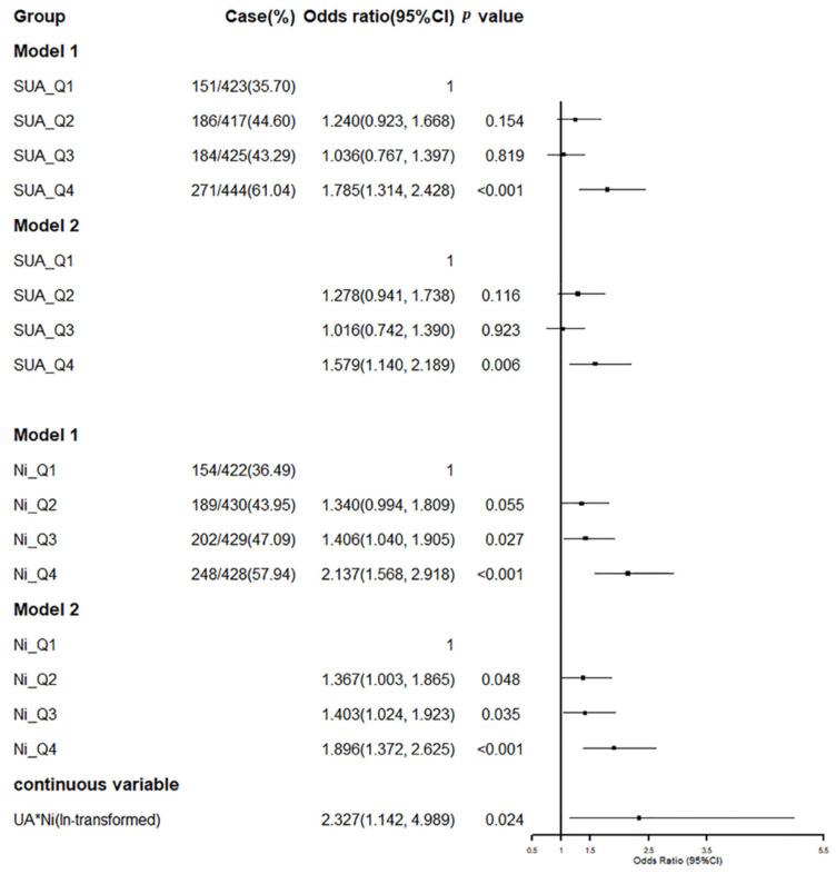 https://cdn.ncbi.nlm.nih.gov/pmc/blobs/a5fe/9180290/7e8dfe96125f/ijerph-19-06424-g002.jpg