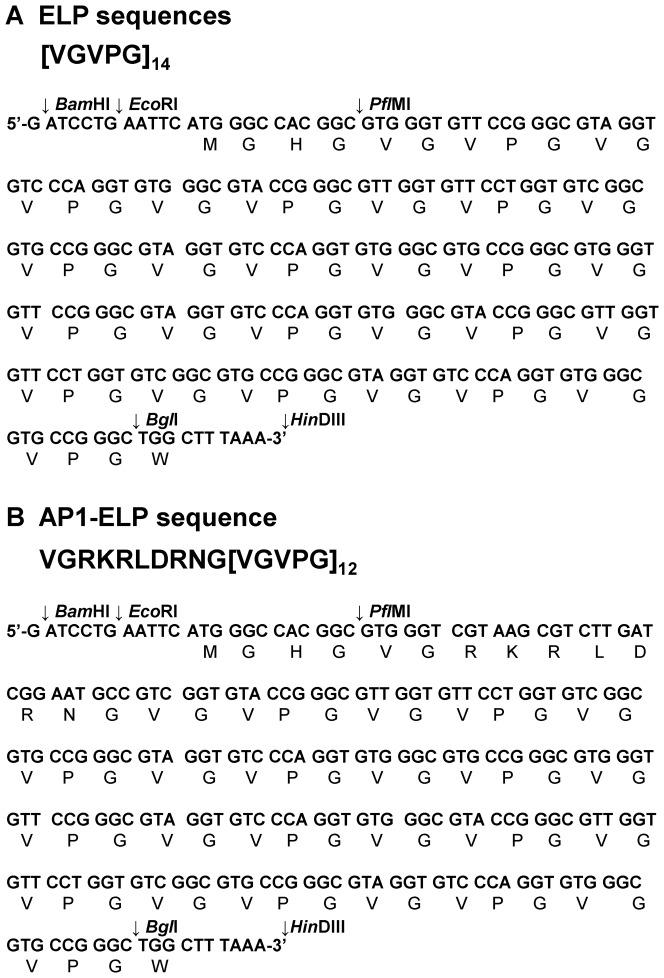 https://cdn.ncbi.nlm.nih.gov/pmc/blobs/a601/3858272/fcb06a57d843/pone.0081891.g001.jpg