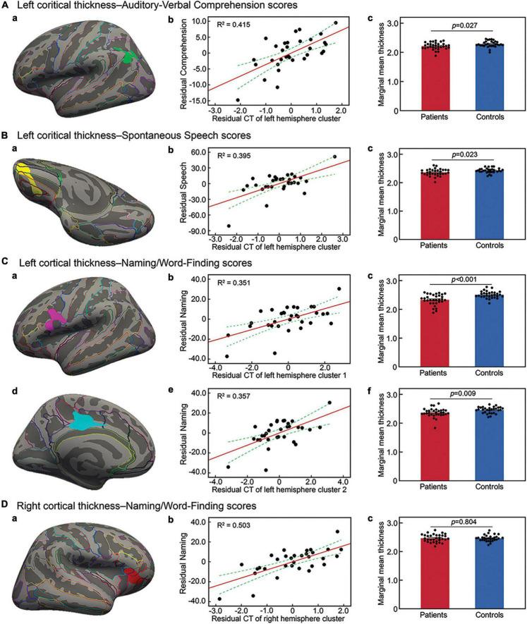 https://cdn.ncbi.nlm.nih.gov/pmc/blobs/a601/9381815/8c36cfd7e3d7/fnins-16-853169-g002.jpg