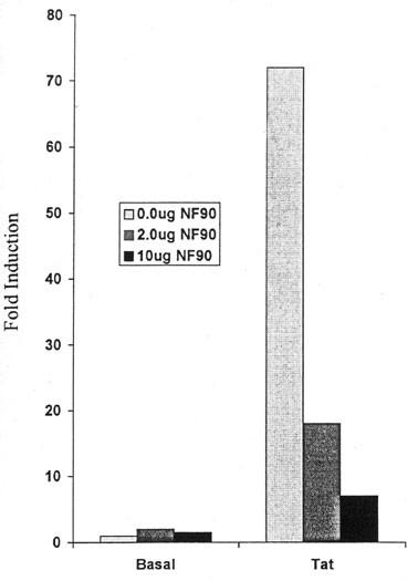 https://cdn.ncbi.nlm.nih.gov/pmc/blobs/a603/1910605/ea3471a79aef/1742-4690-4-41-3.jpg