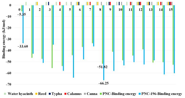 https://cdn.ncbi.nlm.nih.gov/pmc/blobs/a603/9739631/3756b76672e2/molecules-27-08434-g003.jpg