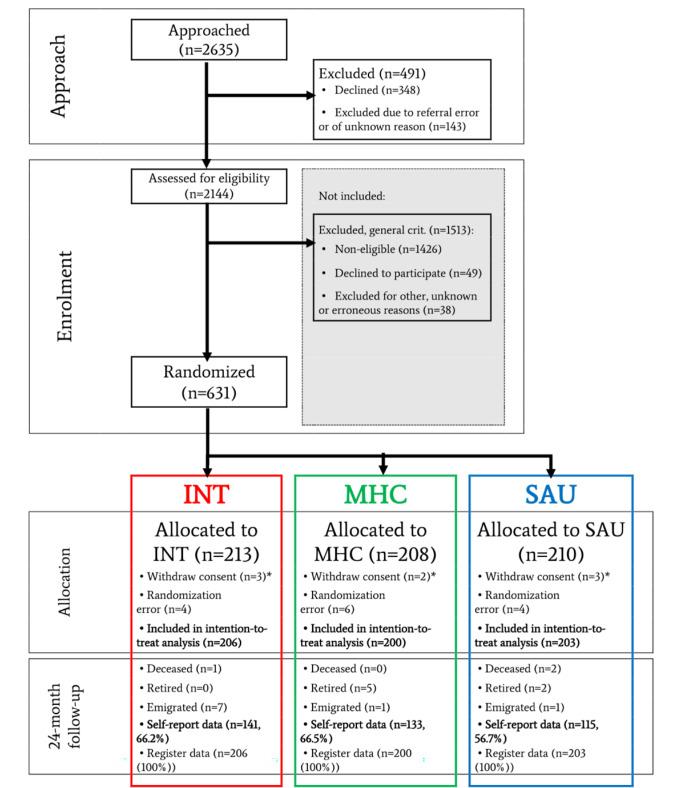 https://cdn.ncbi.nlm.nih.gov/pmc/blobs/a604/10495506/30d075ba5bdb/10926_2023_10094_Fig1_HTML.jpg