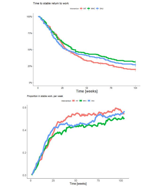 https://cdn.ncbi.nlm.nih.gov/pmc/blobs/a604/10495506/42f65f9c48a1/10926_2023_10094_Fig2_HTML.jpg