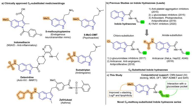 https://cdn.ncbi.nlm.nih.gov/pmc/blobs/a604/12430303/d5bbf30434db/molecules-30-03651-g001.jpg