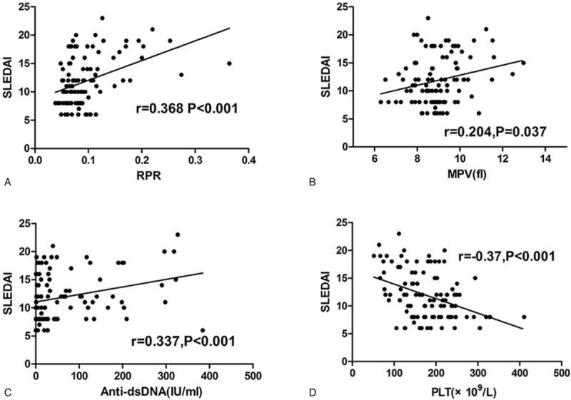https://cdn.ncbi.nlm.nih.gov/pmc/blobs/a604/6181617/73103074e496/medi-97-e12342-g006.jpg