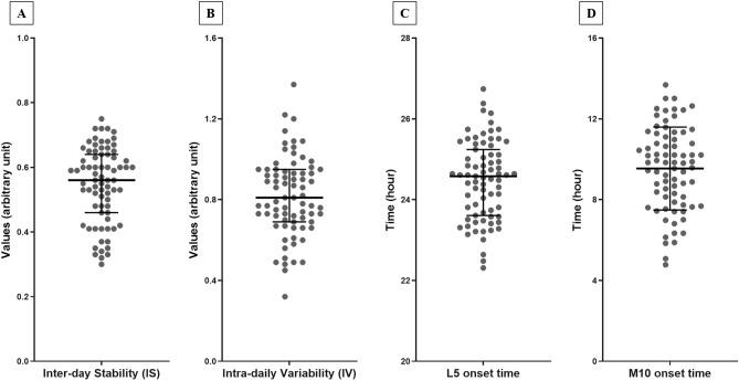 https://cdn.ncbi.nlm.nih.gov/pmc/blobs/a604/8941088/342befad9780/41598_2022_8899_Fig3_HTML.jpg