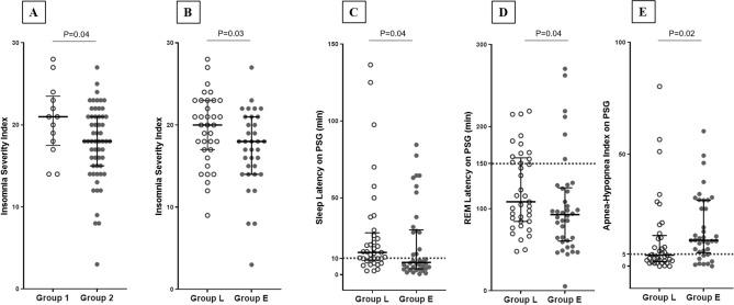 https://cdn.ncbi.nlm.nih.gov/pmc/blobs/a604/8941088/c3b018a7372b/41598_2022_8899_Fig2_HTML.jpg