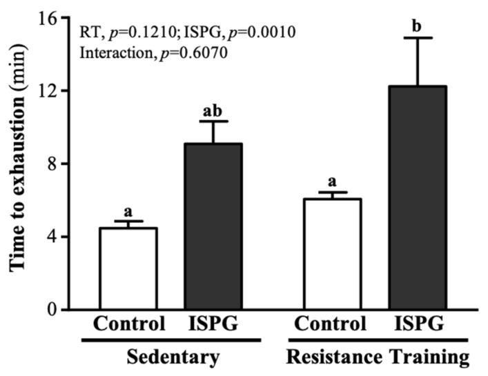 https://cdn.ncbi.nlm.nih.gov/pmc/blobs/a60b/8704395/aa678736f901/nutrients-13-04547-g004.jpg