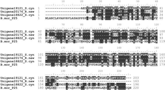 https://cdn.ncbi.nlm.nih.gov/pmc/blobs/a610/4372302/860c80187c12/12864_2015_1420_Fig4_HTML.jpg