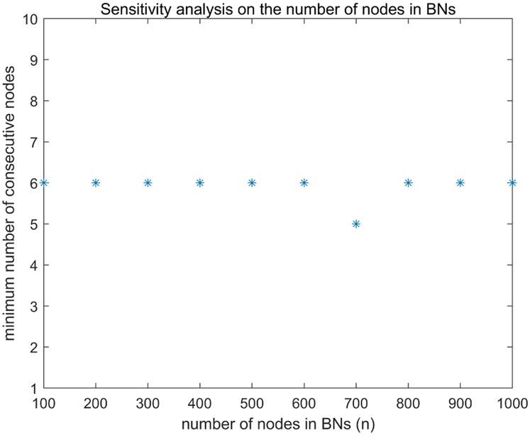 https://cdn.ncbi.nlm.nih.gov/pmc/blobs/a613/7886255/24e3856f05ed/nihms-1055802-f0010.jpg
