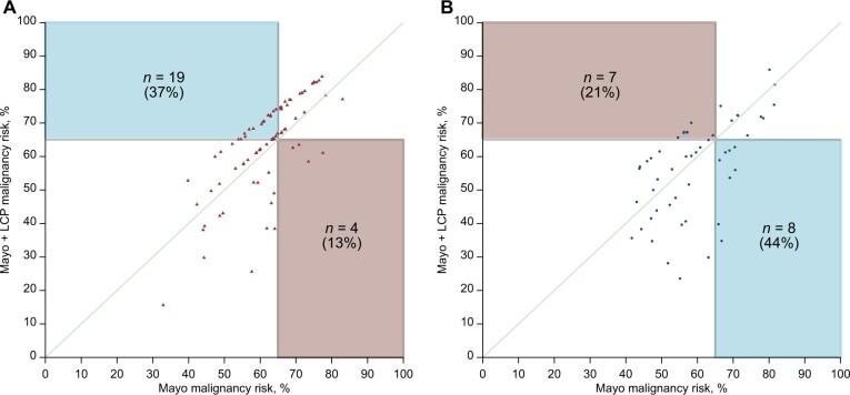 https://cdn.ncbi.nlm.nih.gov/pmc/blobs/a615/11521375/39a237a4d78e/pkae086f4.jpg