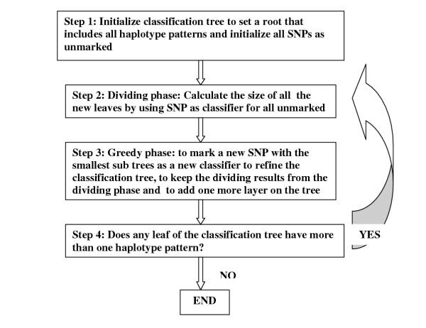 https://cdn.ncbi.nlm.nih.gov/pmc/blobs/a615/476734/5bb0b1353fba/1471-2105-5-89-2.jpg