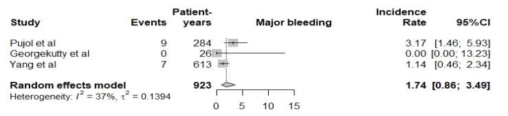 https://cdn.ncbi.nlm.nih.gov/pmc/blobs/a615/7356004/9d50b27581b5/jcm-09-01794-g0A2.jpg