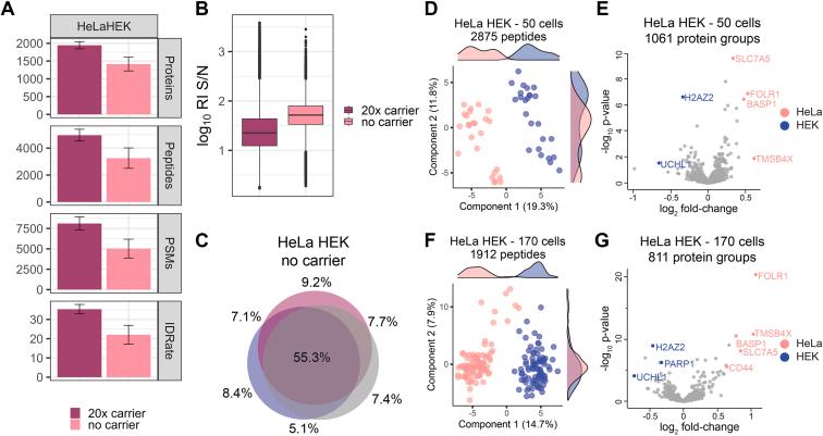 https://cdn.ncbi.nlm.nih.gov/pmc/blobs/a616/10684380/db5788899bc1/gr4.jpg