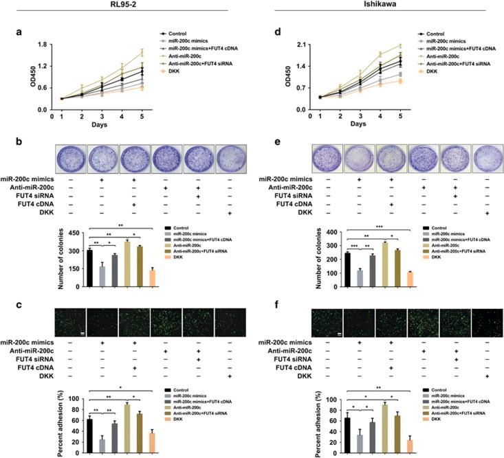 https://cdn.ncbi.nlm.nih.gov/pmc/blobs/a616/5686352/b491dbad043f/cdd2017136f5.jpg