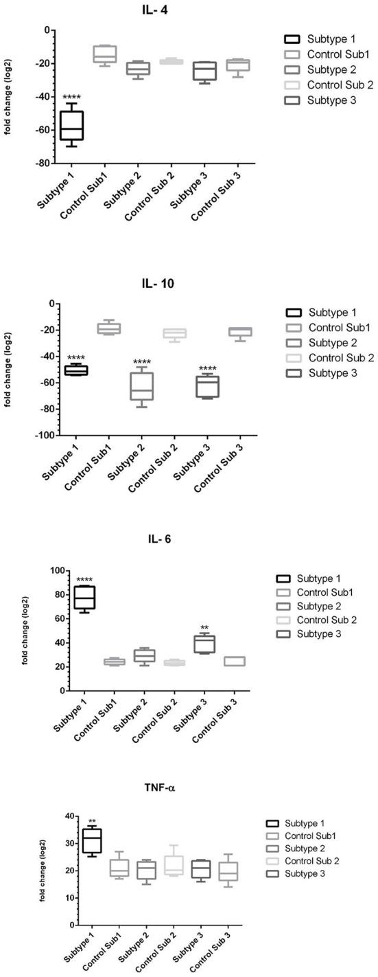 https://cdn.ncbi.nlm.nih.gov/pmc/blobs/a617/9404381/c2f3381c608b/fmed-09-940332-g0009.jpg