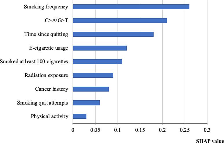https://cdn.ncbi.nlm.nih.gov/pmc/blobs/a61d/11755819/3ae50dd7d6af/12885_2025_13562_Fig4_HTML.jpg