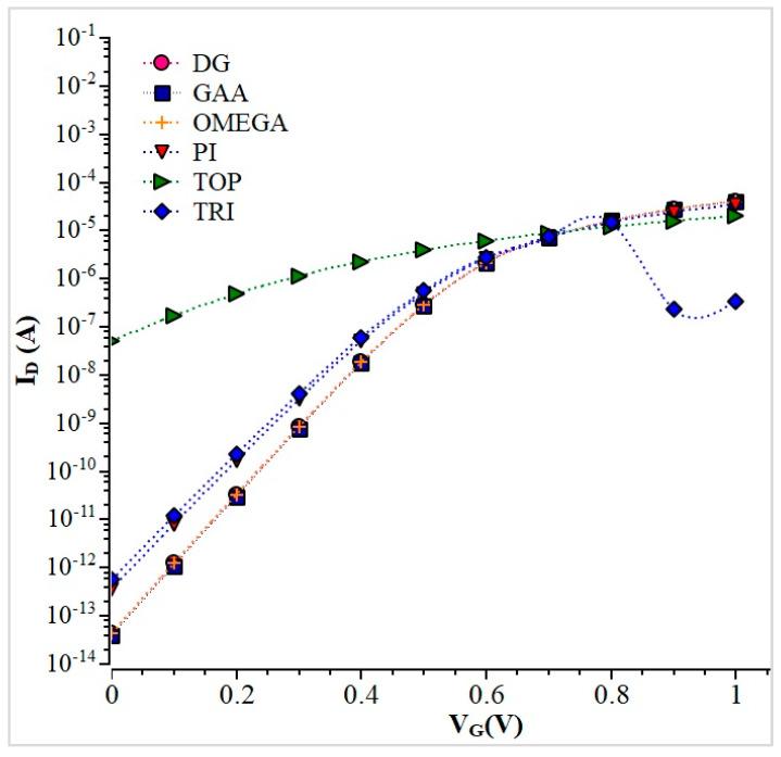 https://cdn.ncbi.nlm.nih.gov/pmc/blobs/a61e/10056459/01e651ae7e15/nanomaterials-13-00959-g011.jpg