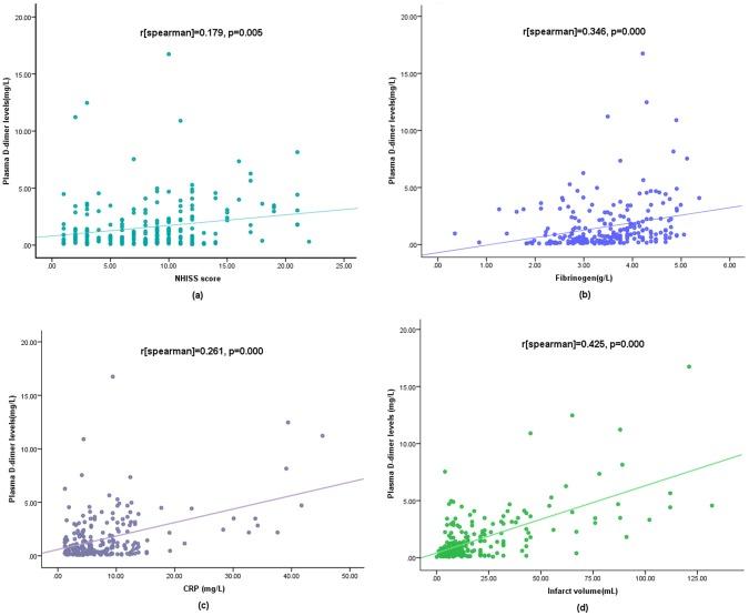 https://cdn.ncbi.nlm.nih.gov/pmc/blobs/a620/3896474/2355682547c8/pone.0086465.g002.jpg