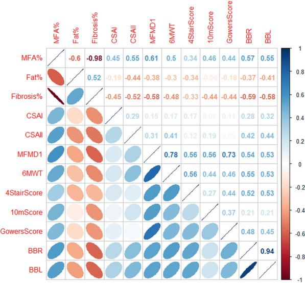 https://cdn.ncbi.nlm.nih.gov/pmc/blobs/a623/8994373/a413ea447e33/40478_2022_1354_Fig3_HTML.jpg