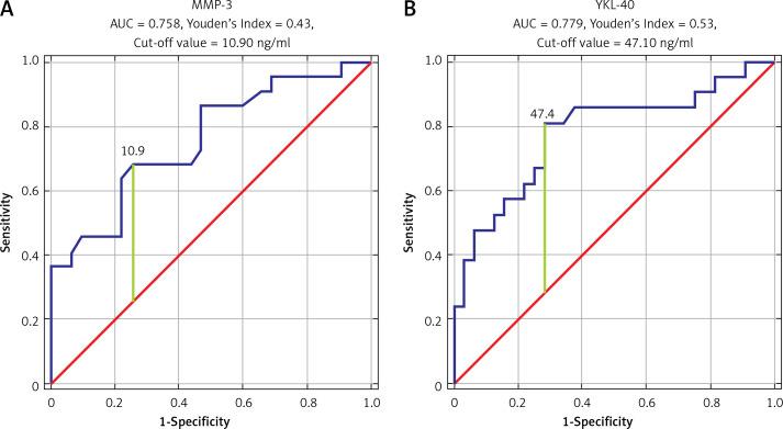 https://cdn.ncbi.nlm.nih.gov/pmc/blobs/a624/8924851/262b605608af/AMS-18-2-122730-g002.jpg