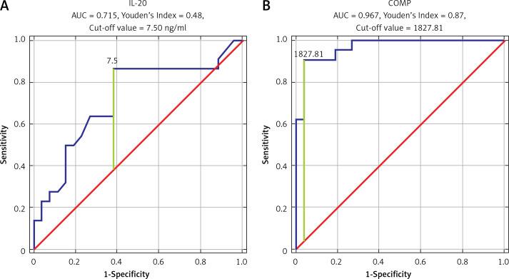 https://cdn.ncbi.nlm.nih.gov/pmc/blobs/a624/8924851/e06ffbbed535/AMS-18-2-122730-g001.jpg