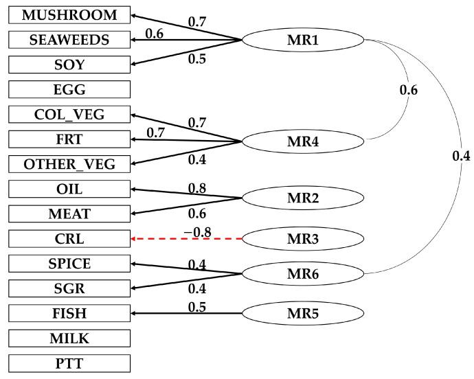 https://cdn.ncbi.nlm.nih.gov/pmc/blobs/a626/10181458/b8c91b3dcef8/nutrients-15-02104-g002.jpg